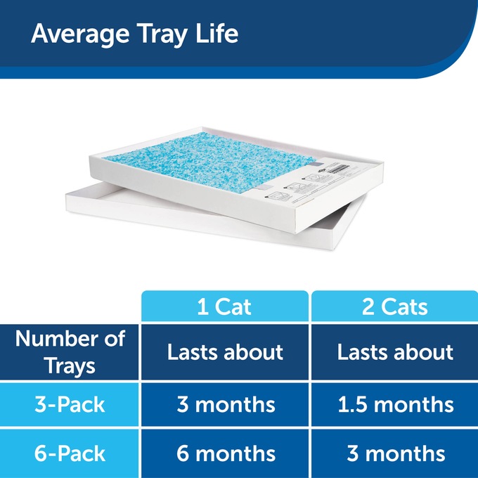 Petsafe Scoop-Free 3-Pack Disposable Crystal Litter Trays, , large