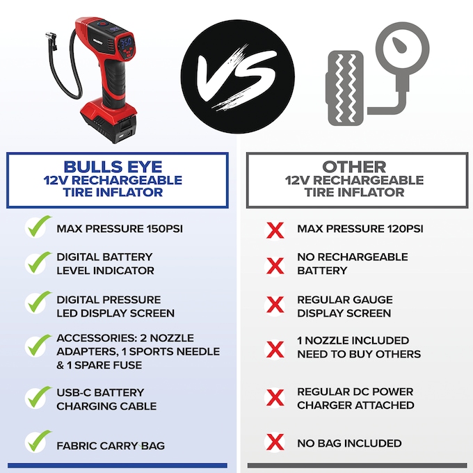 Bullseye Pro Rechargeable Tire Inflator, , large