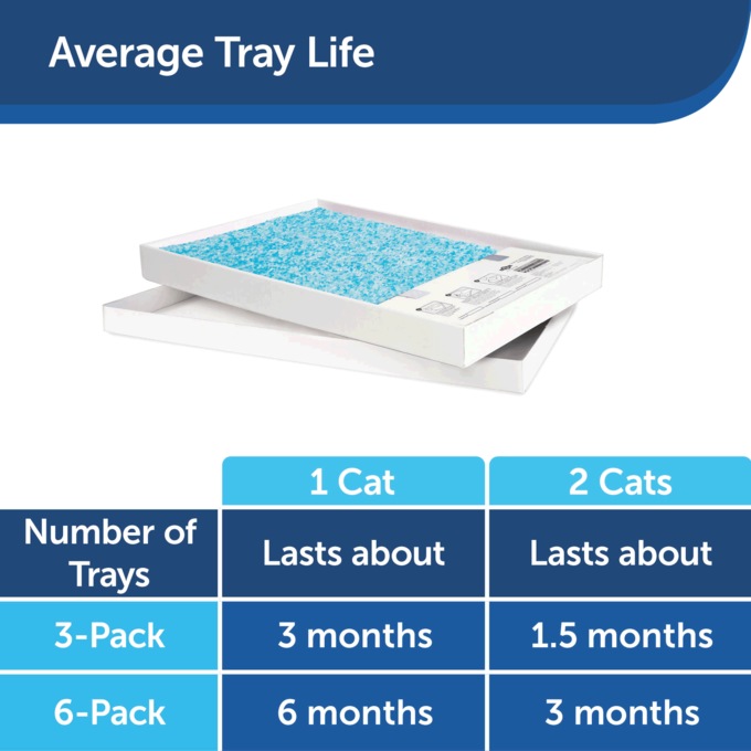 PetSafe ScoopFree 3-Pack Disposable Crystal Litter Trays, , large